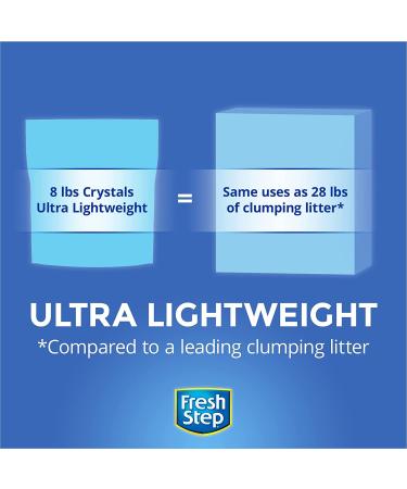 Fresh Step Crystals Premium Scented Cat Litter 8 lbs (Pack of 2) - Buy Online on GoSupps.com