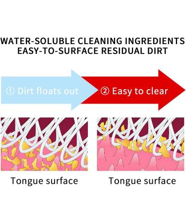 Virtcoy Natural Tongue Cleaning Gel - Ergonomic Brush Set for Bad Breath & Stain Removal | Organic Oral Care - Buy Online on GoSupps.com