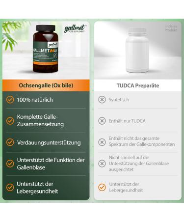 Buy GALLMET Mix 60x Ox Bile Capsules 100mg + Herbs 37.5mg - EU Made for Improved Digestion & Liver Health - International Shipping - Buy Online on GoSupps.com