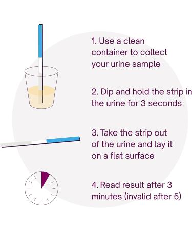 Natural Cycles Pregnancy Tests - 10 Pack | Over 99% Accurate Results in Minutes - Buy Online on GoSupps.com