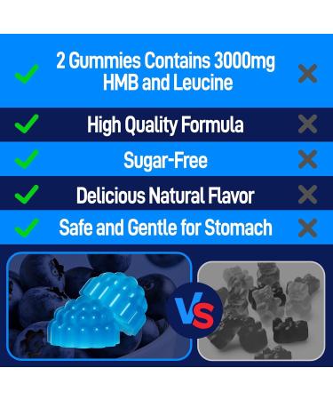 NATISLAND HMB and L-Leucine Gummies HMB and Leucine Amino Acid Supplements for Men & Women Muscle Mass & Strength Muscle Recovery & Health Sugar-Free Vegan Blueberry Flavor 60 Count - Buy Online on GoSupps.com