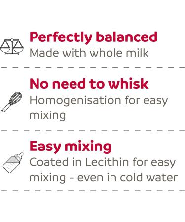 Beaphar | Lactol Puppy Milk Replacer | Complete Nutritious Feed for Newborn Weaning & Hand Rearing Puppies | Includes DHA | Enriched with Vitamins & Minerals | 2kg Milk 2 kg (Pack of 1) - Buy Online on GoSupps.com
