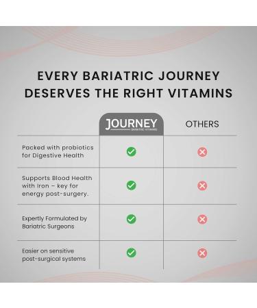 Journey Bariatric Multivitamin with Probiotics & Iron Chewable Berry (60 Count) Berry Chewable 60 Count (Pack of 1) - Buy Online on GoSupps.com