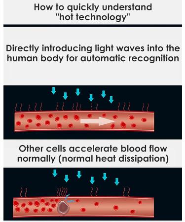 McBean Terahertz Physiotherapy Device - 3 Wind Levels Promotes Blood Flow & Meridian Healing for Home Spa - Buy Online on GoSupps.com