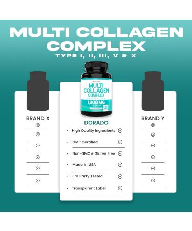 Multi Collagen Pills for Women & Men (120 Capsules) Type I II III V and X - Pure Hydrolyzed Collagen Peptides Supplement - Hair Skin Nails & Joint Support - 3rd Party Tested Non GMO & USA Made - Buy Online on GoSupps.com