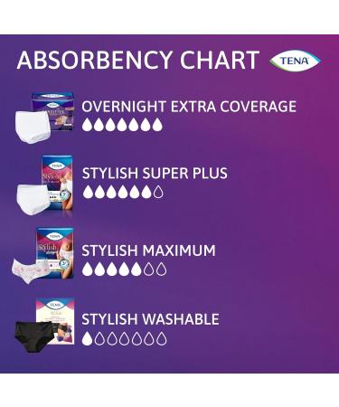 Tena Stylish Black Incontinence Underwear for Women - Maximum Absorbency X-Large (28 ct 2 Packs) - Comfort & Protection - Buy Online on GoSupps.com