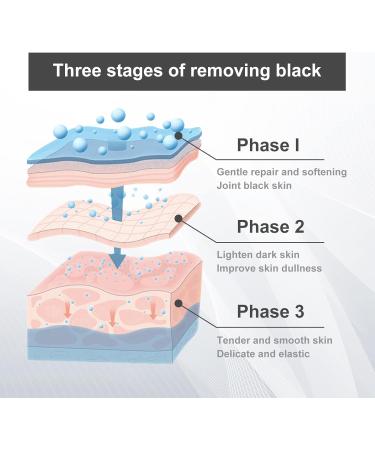 1/2/3pcs Private Parts Whitening Cream Powerful Black Skin Face Whitening Cream Whitening Cream for Private Parts For Armpits Knees (1pcs 30ml) - Buy Online on GoSupps.com