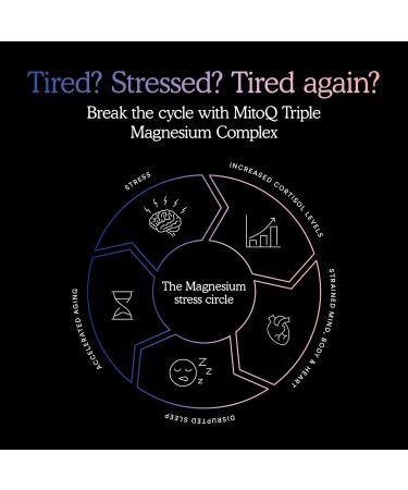 MitoQ Triple Magnesium Complex | Magnesium Glycinate, Taurinate, Oxide with GABA for Heart Health, Stress Management, & Deeper Sleep | High Absorption | 90 Capsules - Buy Online on GoSupps.com