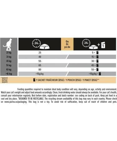 Pro Plan Sensitive Digestion Sterilised Adult Dry Cat Food Chicken 3kg - For Neutered Cats - Buy Online on GoSupps.com