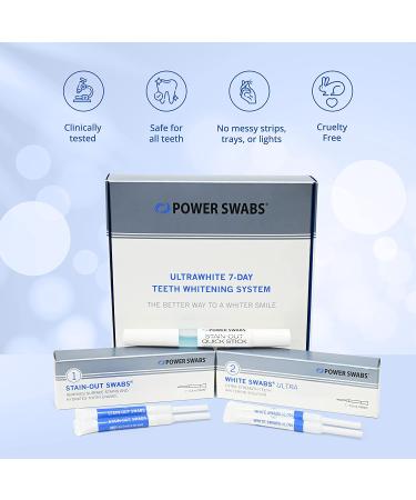 Power Swabs 7-Day Teeth Whitening Kit - Professional At-Home Teeth Whitening - Easy 5 Minute Treatment - Dentist Formulated Swabs for Stain Removal - Buy Online on GoSupps.com