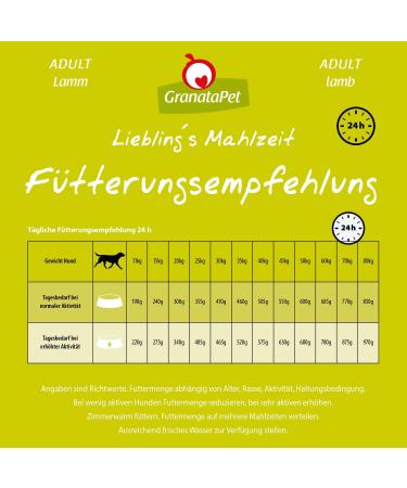 Granapet Liebling's Meal Adult Lamb 10kg - Grain-Free Sugar-Free Dry Dog Food | Premium Single Protein Formula - Buy Online on GoSupps.com