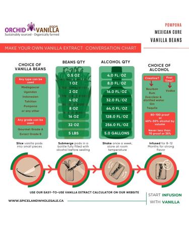 Pompona Vanilla Beans Mexican Cure Madagascar (2 Ounce) - Buy Online on GoSupps.com