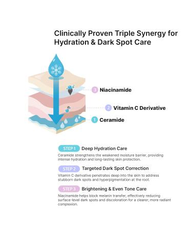 HUECALM Niacin Vita Snow Serum Korean Skincare for Brightening Hydration Oil Control 3% Niacinamide Vitamin C Serum & Ceramide Dark Spot Corrector Hyperpigmentation Treatment Gentle Daily Use - Buy Online on GoSupps.com