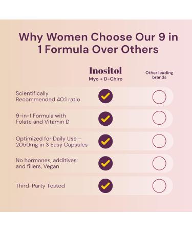 QSTA Myo-Inositol & D-Chiro Inositol Supplement for Women 2050mg (40:1 Ratio) 9-in-1 Hormonal Balance & Metabolic Support with Folate, Vitamin B6, B12, D3, Zinc & Chromium. 90 Myo Inositol Capsules - Buy Online on GoSupps.com
