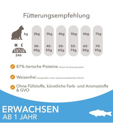 IAMS Dry Cat Food with Fish - Nutritional Formula for Cats Aged 1-6 Years | 3 kg Pack - Buy Online on GoSupps.com