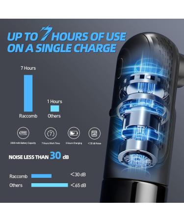 Effective Ear Wax Removal Tool | Electric Water-Powered Ear Cleaner Kit with 10 Tips | Waterproof & Rechargeable - Buy Online on GoSupps.com