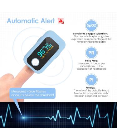 Wawech Fingertip Oximeter Pulse Oximeter with LED Display Heart Rate Monitor Professional Fingertip Oximeter - Buy Online on GoSupps.com