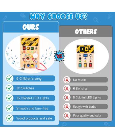 PMGud Montessori Busy Board - Educational Activity Toy for Babies & Toddlers | 8 Switches 15 LED Lights Music Sensory | Montessori Wooden Toys from 1 Year - Buy Online on GoSupps.com