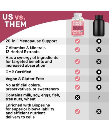 Buy 20-in-1 Menopause Supplements for Women - DIM Estrogen & Black Cohosh - Hot Flashes Relief & Perimenopause Support - Buy Online on GoSupps.com