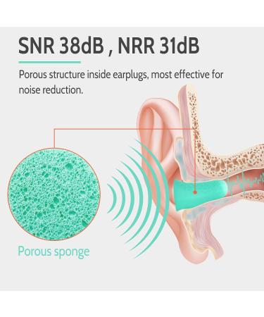 LYSIAN Ultra Soft Foam Earplugs for Sleep - 38dB Noise Cancelling Ear Plugs for Travel Work & Shooting Range - 60 Pairs Value Pack in Water Blue - Buy Online on GoSupps.com