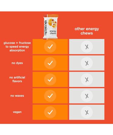 Skratch Labs Energy Chews - Vegan Gluten Free Energy Gummies for Running Cycling & Sports | Orange (10 Pack) - Energy Gel Alternative - Buy Online on GoSupps.com