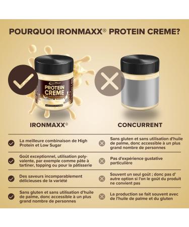 Ironmaxx Protein Creme - White Chocolate 250g | High Protein Low Carb Bread Spread (Pack of 2) | Healthy Diet Snack - Buy Online on GoSupps.com