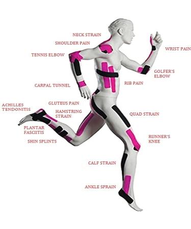 Premium 4 x 16.4' Kinesiology Tape for Athletic Performance and Muscle Pain Relief - Latex-Free, Waterproof, Uncut Roll - Beige - Buy Online on GoSupps.com