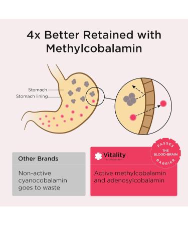High Strength Methylcobalamin B12 1000mcg Tablets - Vegan Supplement for Energy Boost, Nerve Function, and Memory Support - 70 Tablets - Buy Online on GoSupps.com