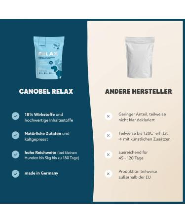 Canobel Relax for Dogs | Natural High-Dose Sedative for Stress & Fear | 720 Delicious Snacks (2x300g) with Baldrian St. John's Wort & L-Tryptophan | International Shipping Available - Buy Online on GoSupps.com