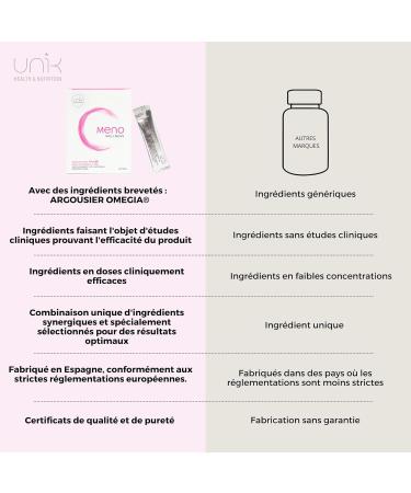 MENOPAUSE: Hot flashes Energy Hormonal balance Hydration | OMEGIA SEA OIL 1000 mg MACA 2400 mg ZINC VIT B6 C E | Premium LIBIX WOMEN: 28 sticks. Lab.Unik Health - Buy Online on GoSupps.com
