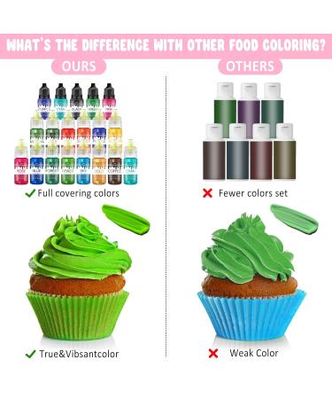 Buy Blue Fat-Soluble Food Coloring - 60ml Oil-Based Color for Chocolate Cake Macarons & Baking | Concentrated Color for Torte Buttercream & Fondant - Buy Online on GoSupps.com