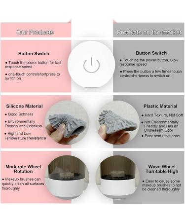 CROKZ Electric Makeup Brush Cleaner USB Cosmetic Brushes Cleaner Cleanser Tool for Brushes Brush Cleaner Fit for All Size Makeup Brush Gift for Women Wife Friend Valentine's Day/833 - Buy Online on GoSupps.com