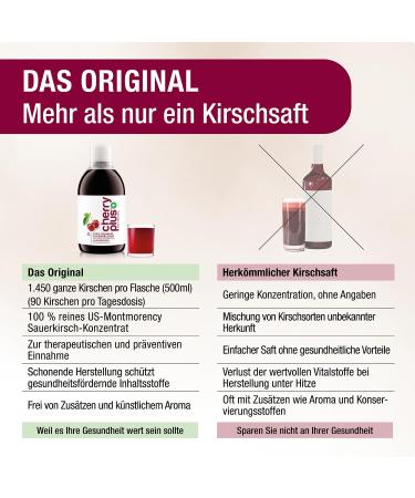Buy US MontMorency Cherry Concentrate - 1 450 Cherries per 500ml Bottle - Cherry Plus - International Shipping Available - Buy Online on GoSupps.com