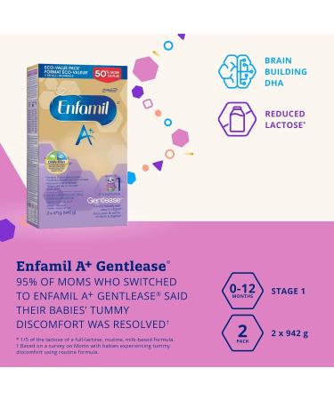 Enfamil A+ Gentlease Infant Formula Powder Refill 942.0 g (Pack of 1) - Buy Online on GoSupps.com