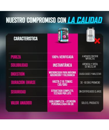 Cr atine monohydrate Life Pro 200 mesh micronis e 500 g poudre de cr atine micronis e d'une puret de 99 9% augmente l'endurance et la force absorption rapide entra nement et performance Lollipop - Buy Online on GoSupps.com