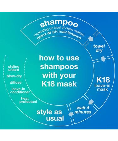K18 Hair Repair Kit: Hair Mask (15ml) & Detox Shampoo (8.5 oz) - Buy Online on GoSupps.com