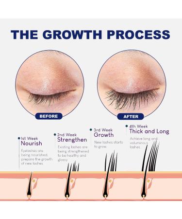 Buy ICYM Beauty Eyelash Growth Serum | Best Lash Serum & Applicator Tool for Thicker Darker Fuller Lashes - Grow Gorgeous Eyelashes Internationally - Buy Online on GoSupps.com