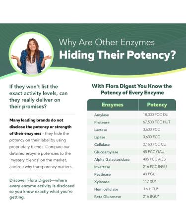 Flora Digest - 3-in-1 Max Strength Digestive Enzymes + Gut Surviving Probiotics & ButyraGen Postbiotic for Optimal Digestion Bloating Relief Regularity Gut Lining & Colon Support - (30 Capsules) 30 Count (Pack of 1) - Buy Online on GoSupps.com