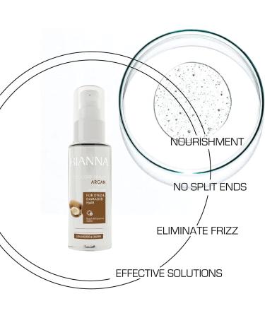 BIANNA Argan Hair Serum 75 ML: Caring For Your Hair With The Nourishing Power of Argan Oil - Buy Online on GoSupps.com