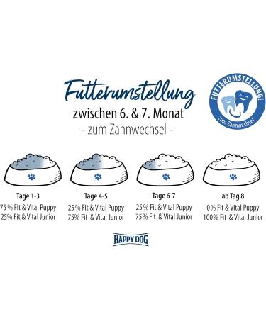 Happy Dog Supreme Fit & Vital Puppy 1 kg - Premium Dog Food for Healthy Growth | International Shipping Available - Buy Online on GoSupps.com