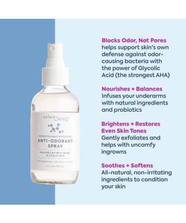 Spray Deodorant for Men/Women Natural Deodorant Spray Anti-Odorant Natural Spray Deodorant for Women and Men Aluminum Free Vegan Cruelty Free. (TRAVEL SIZE 1 Ounce) 1 Ounces - Buy Online on GoSupps.com