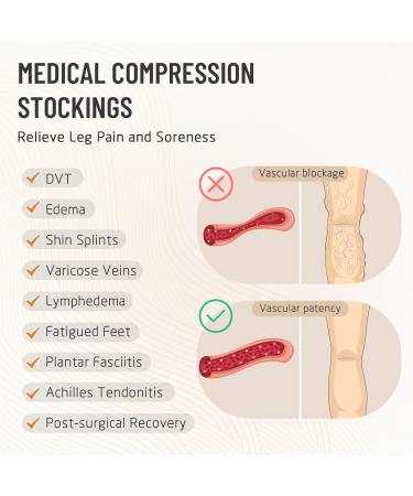 Thigh High Footless Compression Stockings 20-30mmHg for Men & Women - Ideal Athletic & Medical Support | XL Black - Buy Online on GoSupps.com