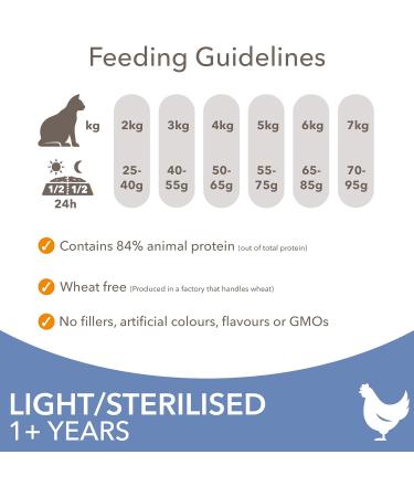 IAMS for Vitality Sterilised cat food - Dry food for sterilised/ castrated cats from 1 year with fresh chicken 2 kg (Packing May Vary) - Buy Online on GoSupps.com