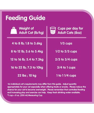 WHI Tuna 5x2kg + WHI Dry HB 6x1.5kgCA (Hairball Control) for Adult Cats - Buy Online on GoSupps.com