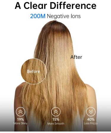 Laifen Hair Dryer with Diffuser for Curly Hair Blow Dryer with 110 000 RPM High-Speed Drying Brushless Motor 200M Ionic Hair Dryer for Travel & Home with Low Noise Thermo Control 2024 Upgraded (White) Matte White - Buy Online on GoSupps.com