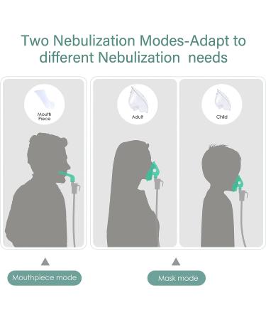 Portable Nebulizer Machine for Adults & Kids | 3 Sizes Mask, Full Accessory Kit | Tiny Mist Compressor | Steam Inhaler - 0707QZJ8 - Buy Online on GoSupps.com