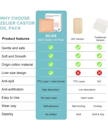 20Pcs Castor Oil Pack Wrap for Liver, Stomach, Belly Button | 8.7"*7.9" Organic Cotton Pads | Highly Absorbent Self-Adhesive Disposable Patches | No Wash, 100% Leak-Free(Oil Not Included) US Patented 20 Count (Pack of 1) - Buy Online on GoSupps.com