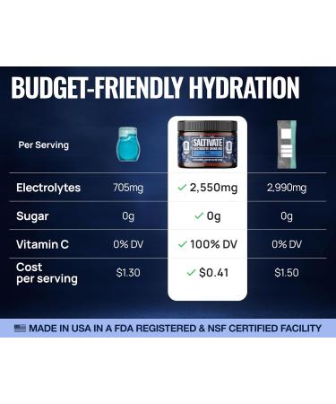 Raw Unflavored Electrolytes | HSA FSA | High Sodium Potassium Magnesium | No Sugar Stevia Citric Acid or Maltodextrin | Bulk Raw Electrolyte Powder| Made in USA | Makes 90 Servings of 32 Fl Oz Unflavored 9.52 Ounce (Pac  - Buy Online on GoSupps.com
