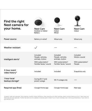 Google Indoor Nest Security Cam 1080p (Wired) - 2nd Gen - Snow | Buy Online - Buy Online on GoSupps.com
