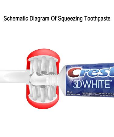 Cellena Kids 3-Sided Toothbrushes - Gentle Clean Manual Toothbrush for Children (Ren-2pcs) Red-2pcs - Buy Online on GoSupps.com